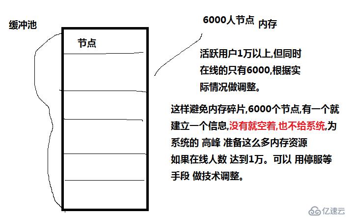 如何解決內(nèi)存碎片問(wèn)題