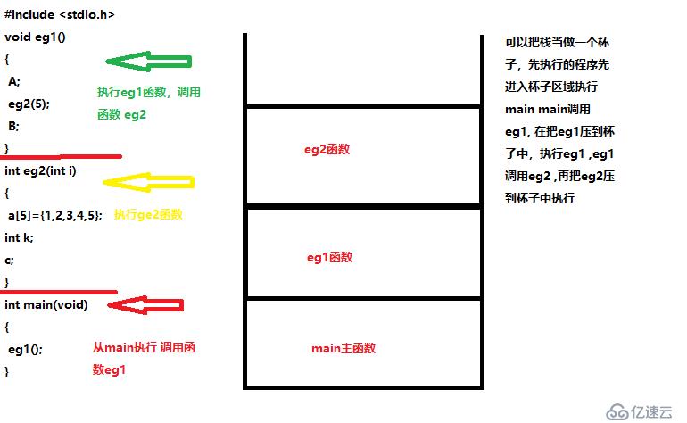 整理C知識(shí)點(diǎn)--動(dòng)態(tài)內(nèi)存分配