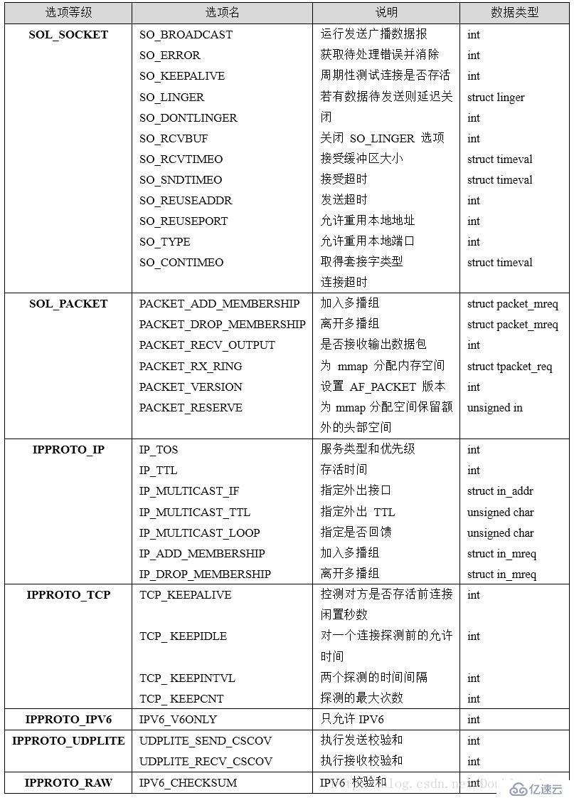 移植libnoPoll到SylixOS遇到的问题总结