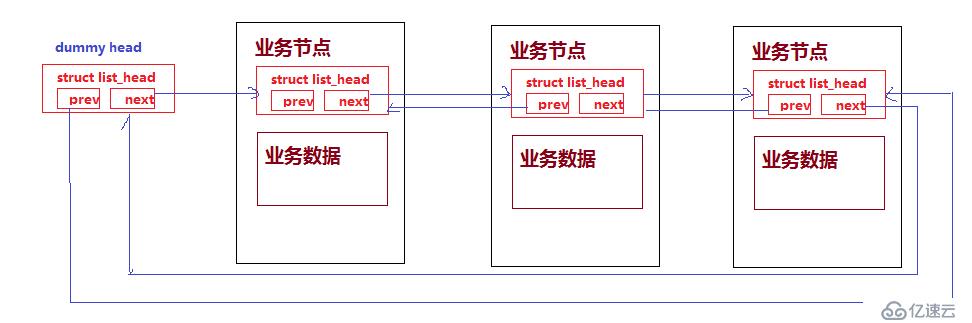 C语言实现单链表（LinkedList）