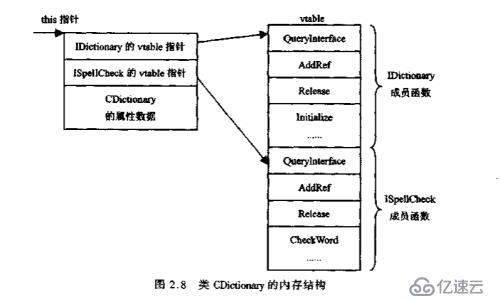  DCOM（分布式组件对象模型）原理浅析（二）