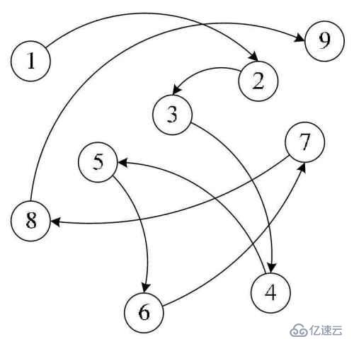 线性表的链式存储结构