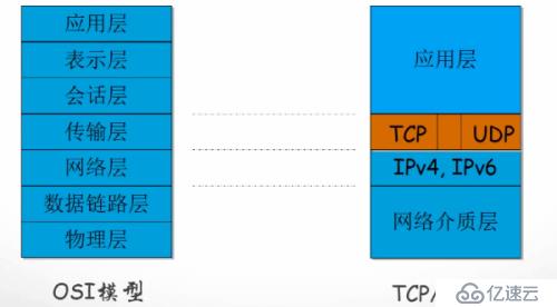 C++中socket如何实现跨平台