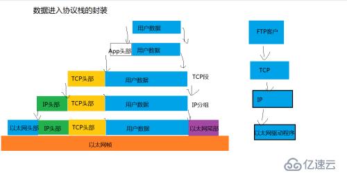 C++中socket如何实现跨平台