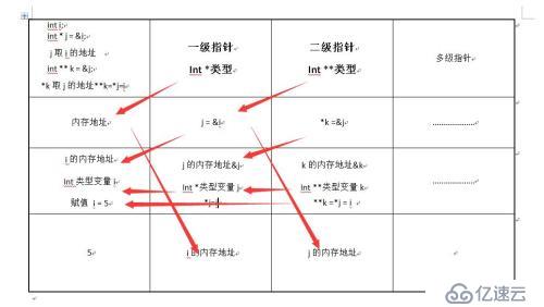 变量与指针关系图