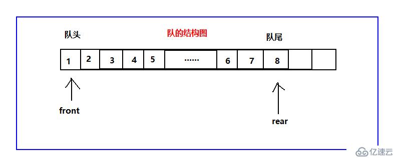 数据结构之队列（C语言版）