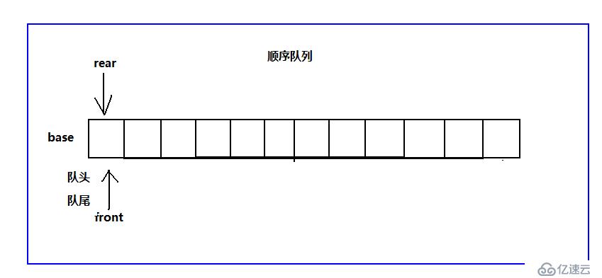 數(shù)據(jù)結(jié)構(gòu)之隊(duì)列（C語(yǔ)言版）