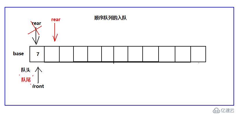 数据结构之队列（C语言版）