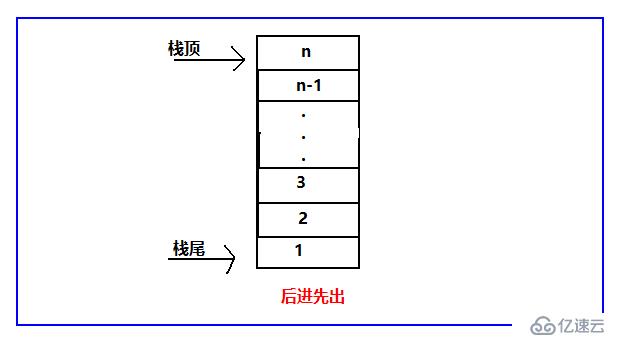 數(shù)據(jù)結構之棧和隊列（C語言版）