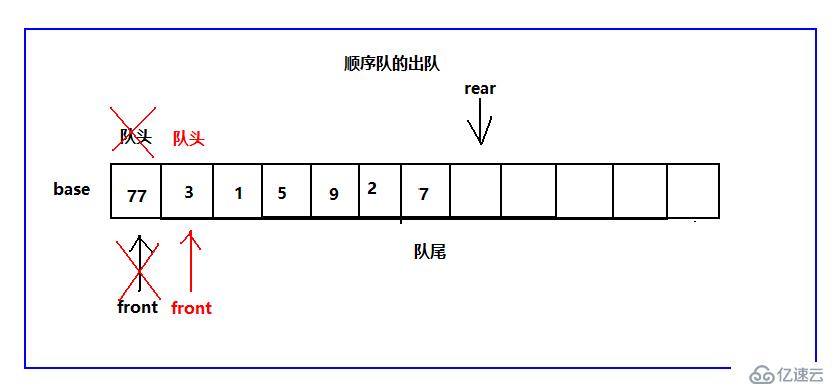 數(shù)據(jù)結(jié)構(gòu)之隊(duì)列（C語(yǔ)言版）