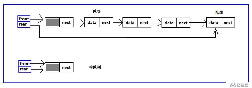 数据结构之队列（C语言版）