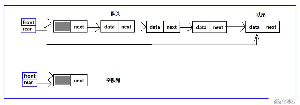 數(shù)據(jù)結(jié)構(gòu)之隊(duì)列（C語(yǔ)言版）