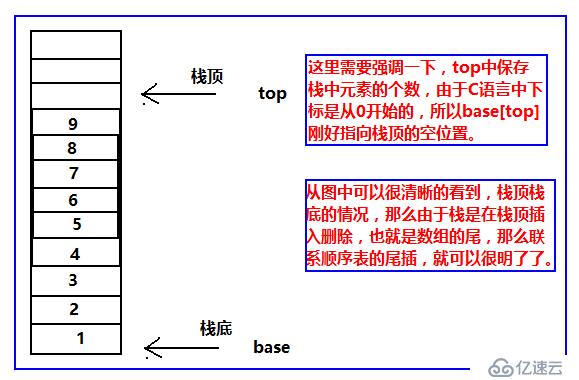 数据结构之栈和队列（C语言版）