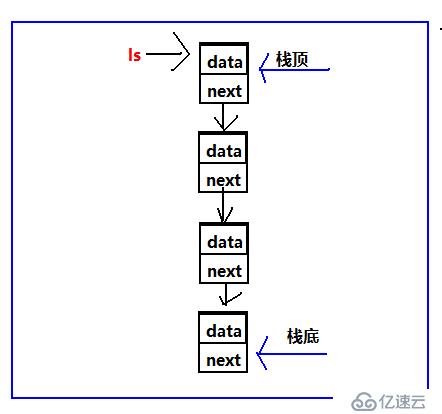 数据结构之栈和队列（C语言版）