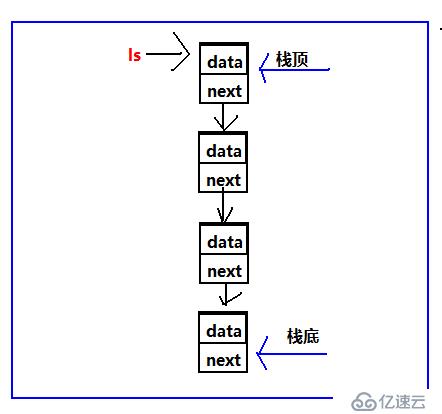 數(shù)據(jù)結構之棧和隊列（C語言版）