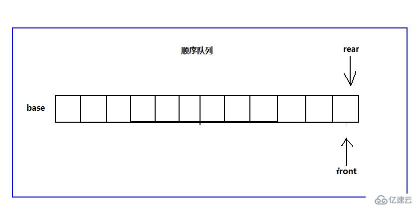 數(shù)據(jù)結(jié)構(gòu)之隊(duì)列（C語(yǔ)言版）