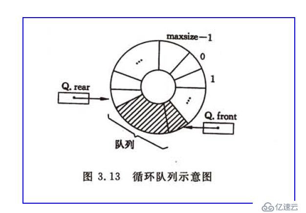 數(shù)據(jù)結(jié)構(gòu)之隊(duì)列（C語(yǔ)言版）