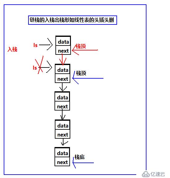 數(shù)據(jù)結構之棧和隊列（C語言版）