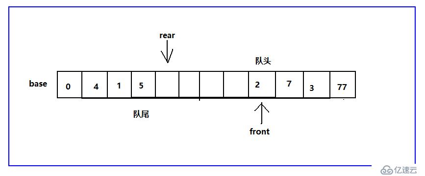 數(shù)據(jù)結(jié)構(gòu)之隊(duì)列（C語(yǔ)言版）