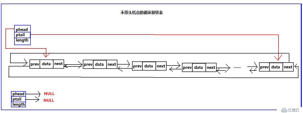 循环链表之双循环链表（C语言版）