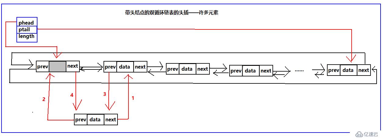 循环链表之双循环链表（C语言版）