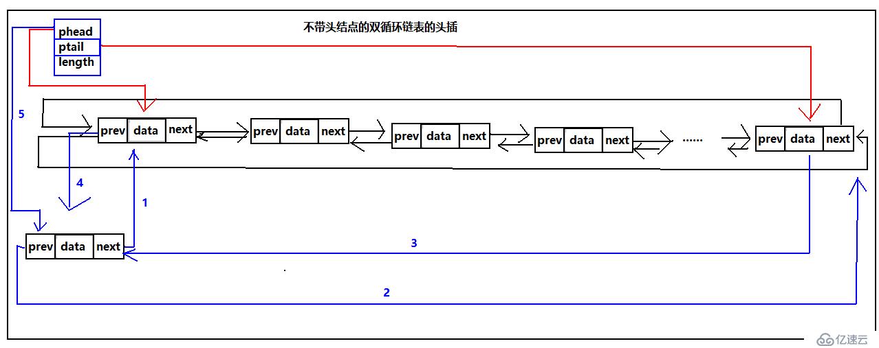 循环链表之双循环链表（C语言版）