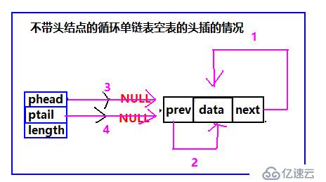 循环链表之双循环链表（C语言版）