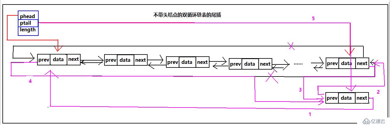 循环链表之双循环链表（C语言版）