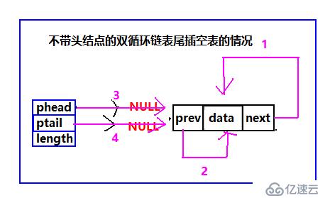 循环链表之双循环链表（C语言版）