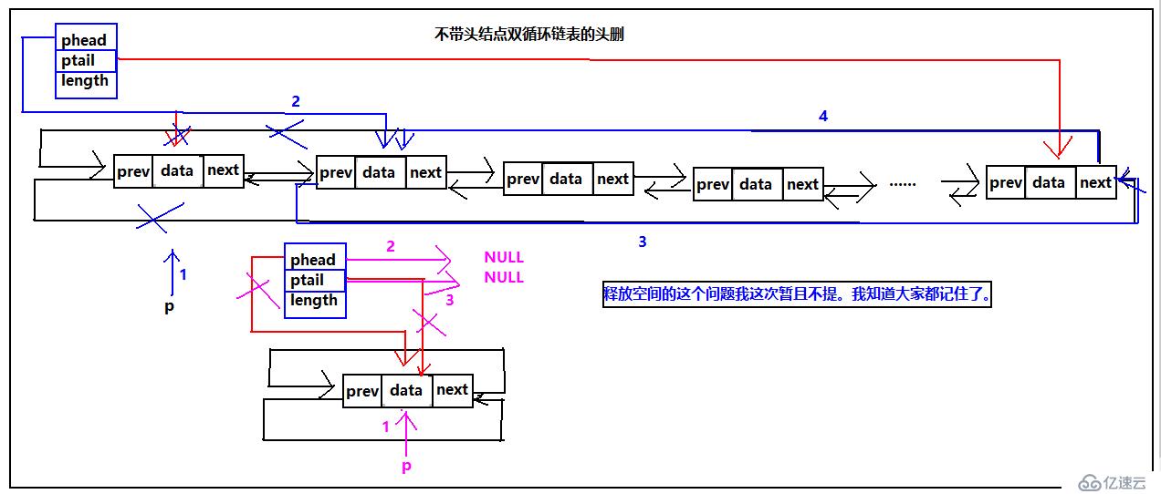 循环链表之双循环链表（C语言版）