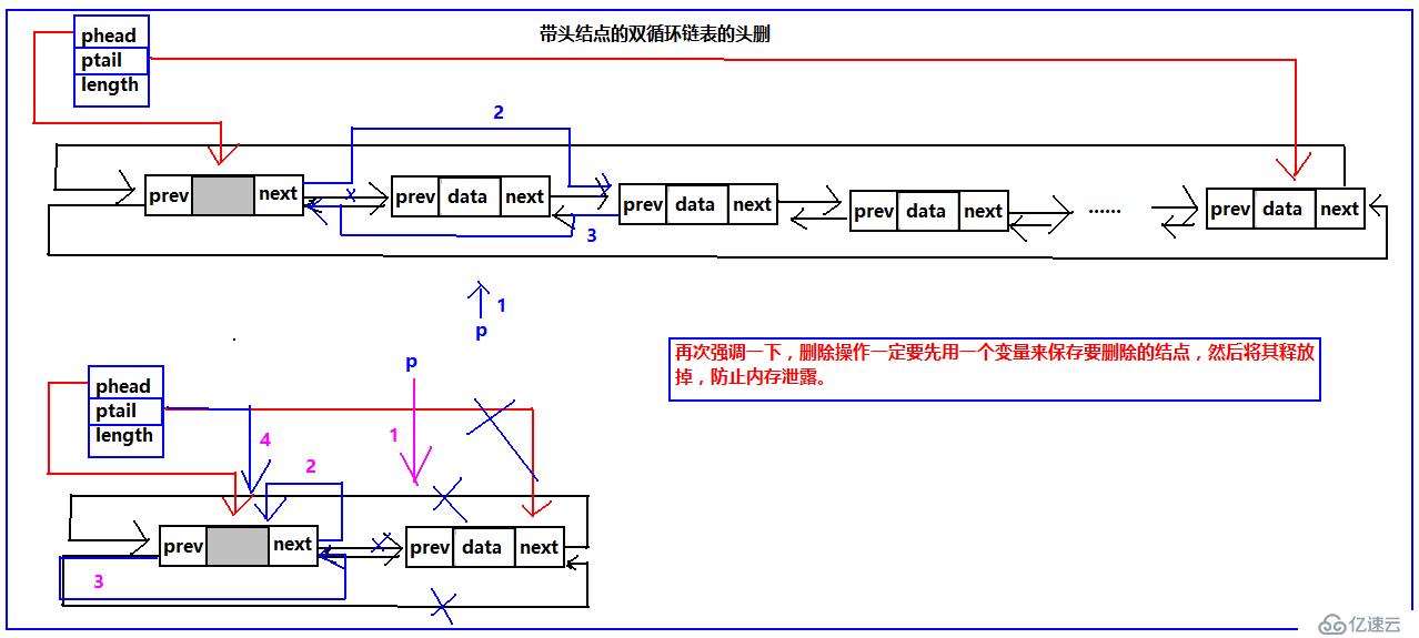 循环链表之双循环链表（C语言版）