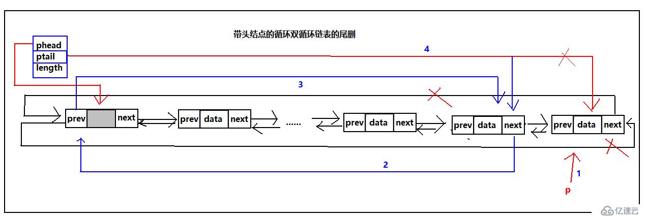 循环链表之双循环链表（C语言版）