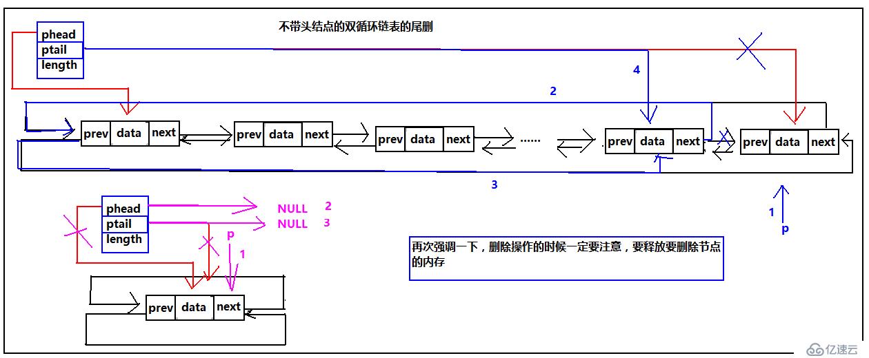 循环链表之双循环链表（C语言版）