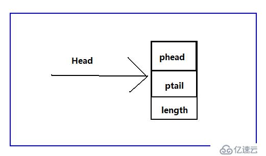 鏈表之循環(huán)鏈表（C語言版）