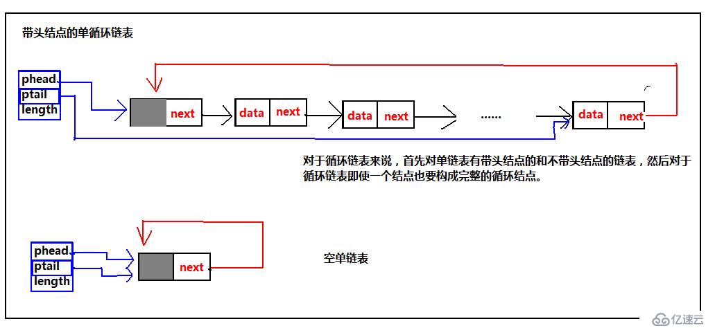 链表之循环链表（C语言版）