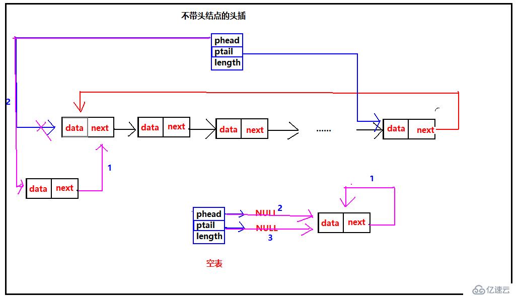 链表之循环链表（C语言版）