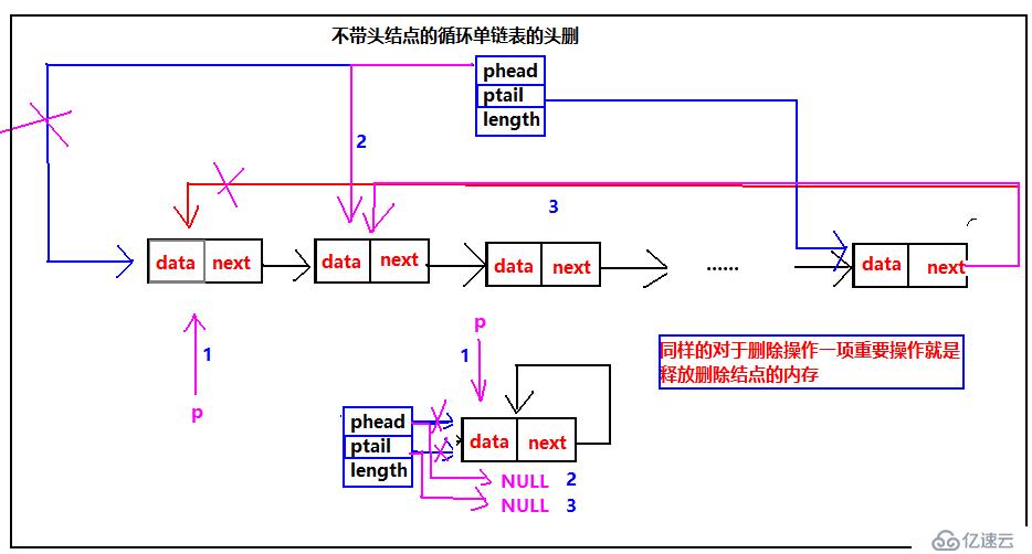 鏈表之循環(huán)鏈表（C語言版）