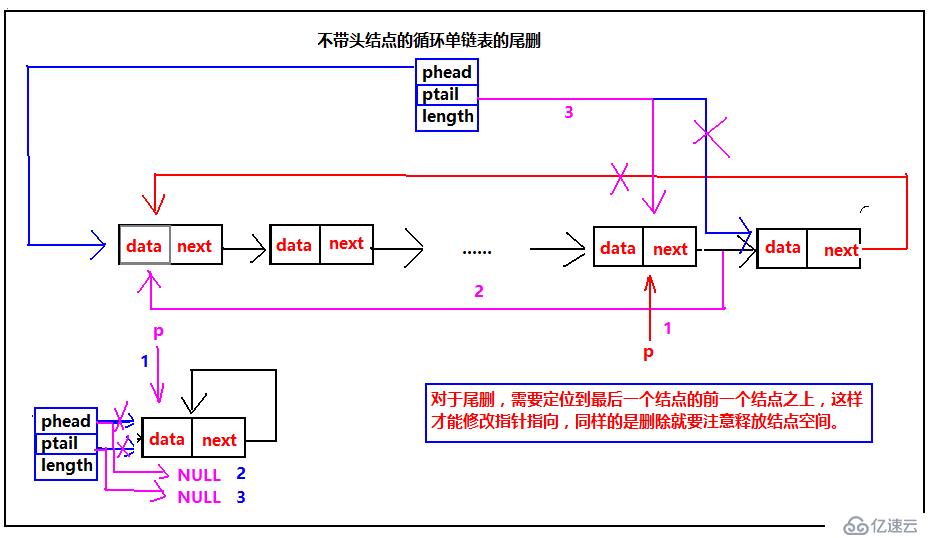 鏈表之循環(huán)鏈表（C語言版）