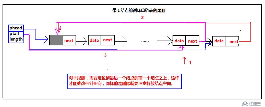 链表之循环链表（C语言版）