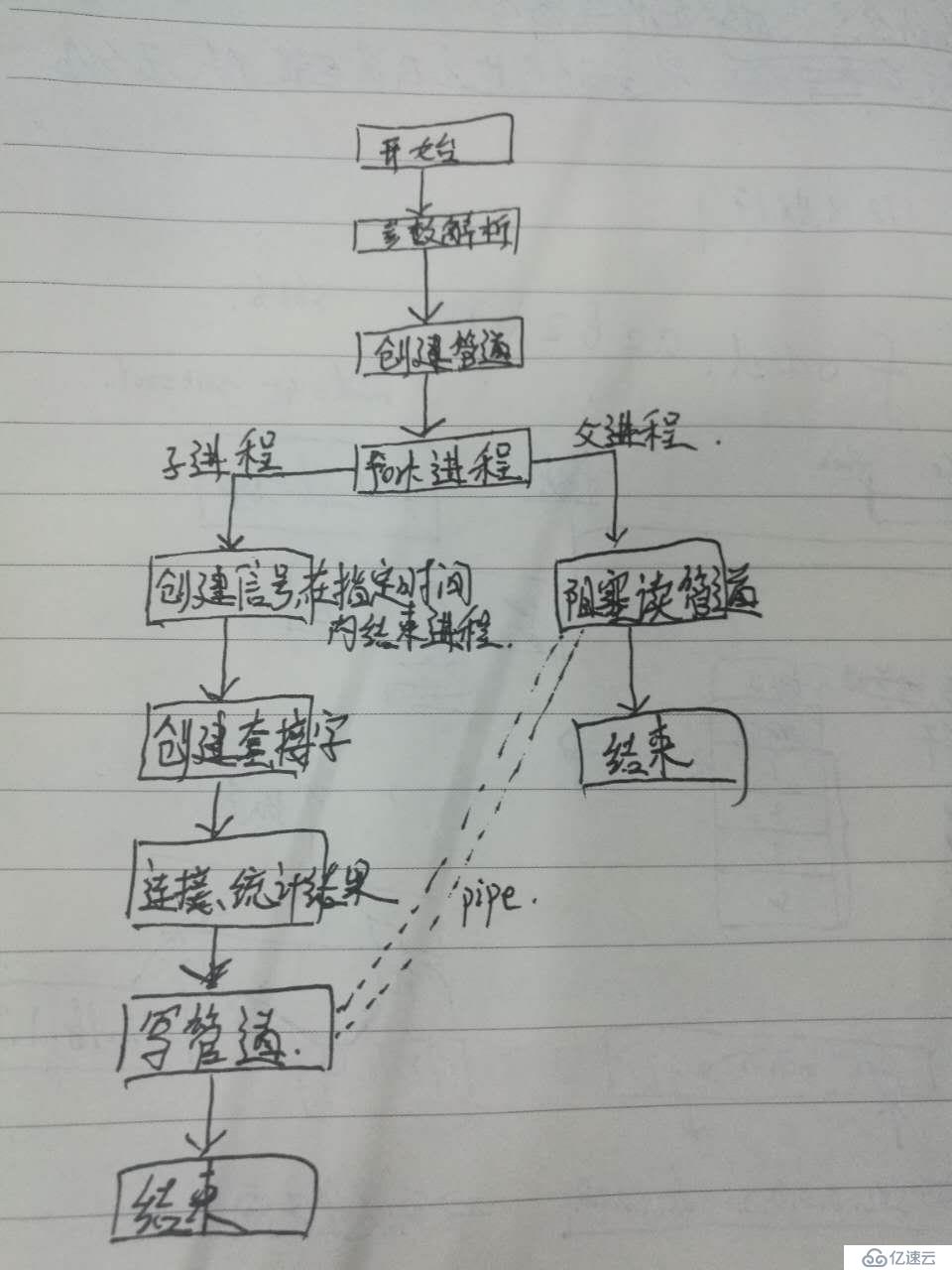 c开源项目webbench学习