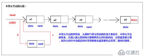 c语言线性表的链式存储结构是什么