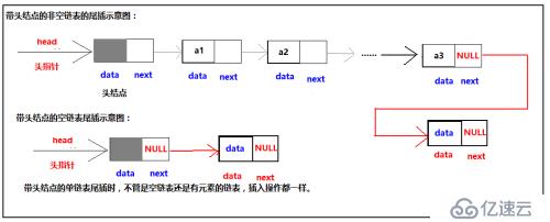 c语言线性表的链式存储结构是什么