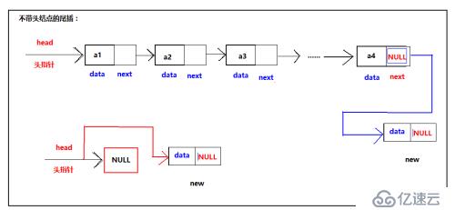 c语言线性表的链式存储结构是什么