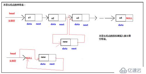 c语言线性表的链式存储结构是什么