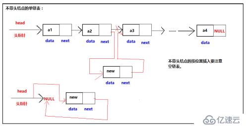 c語(yǔ)言線(xiàn)性表的鏈?zhǔn)酱鎯?chǔ)結(jié)構(gòu)是什么