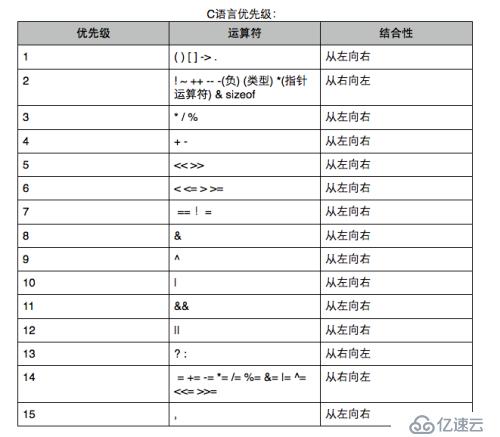 指针数组，数组指针、指针函数，函数指针