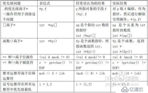 指针数组，数组指针、指针函数，函数指针