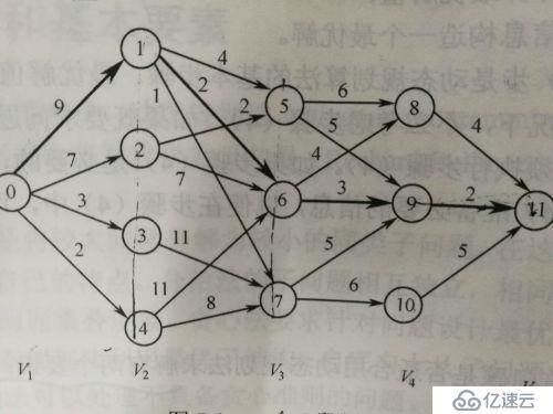 算法设计与分析