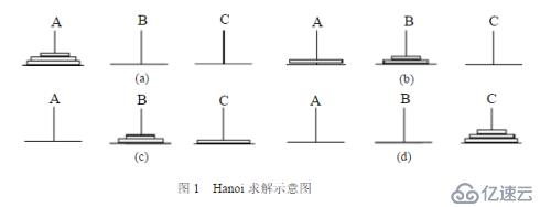 算法设计与分析