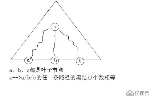 BST和RBtree